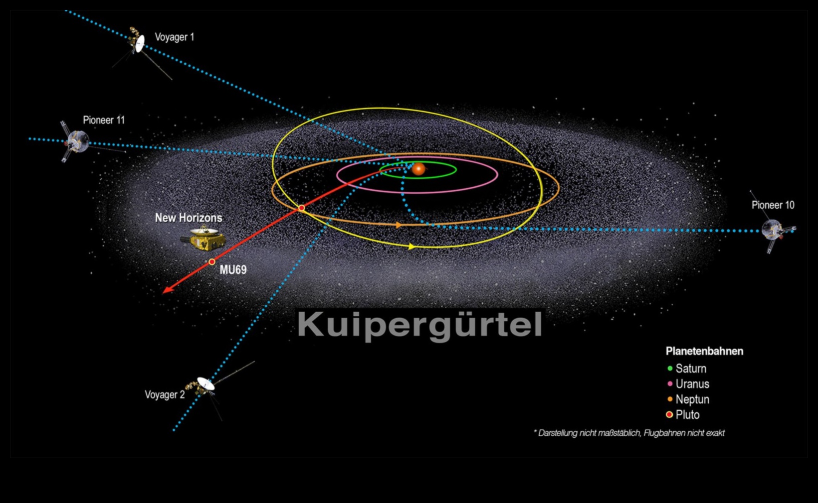 Yörüngedeki Ufuklar: Uzay Araştırmaları Peşinde Ötelere Bakmak