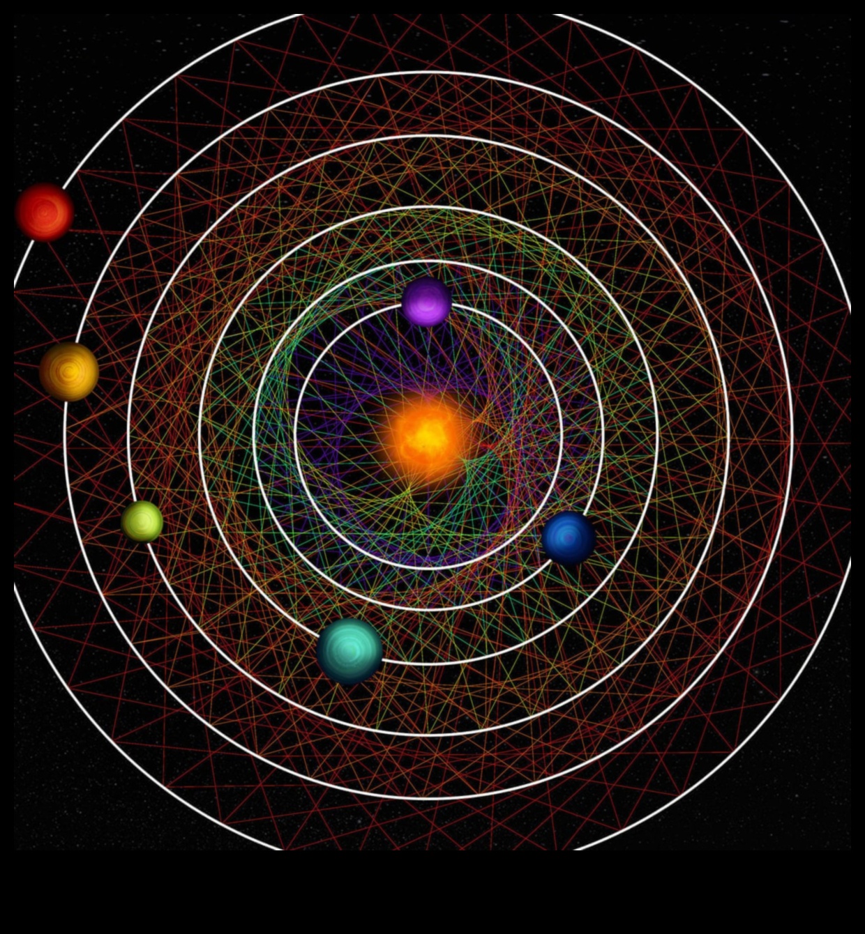 Astral Devrimler: Yörüngenin Dinamik Doğasını Açığa Çıkarmak