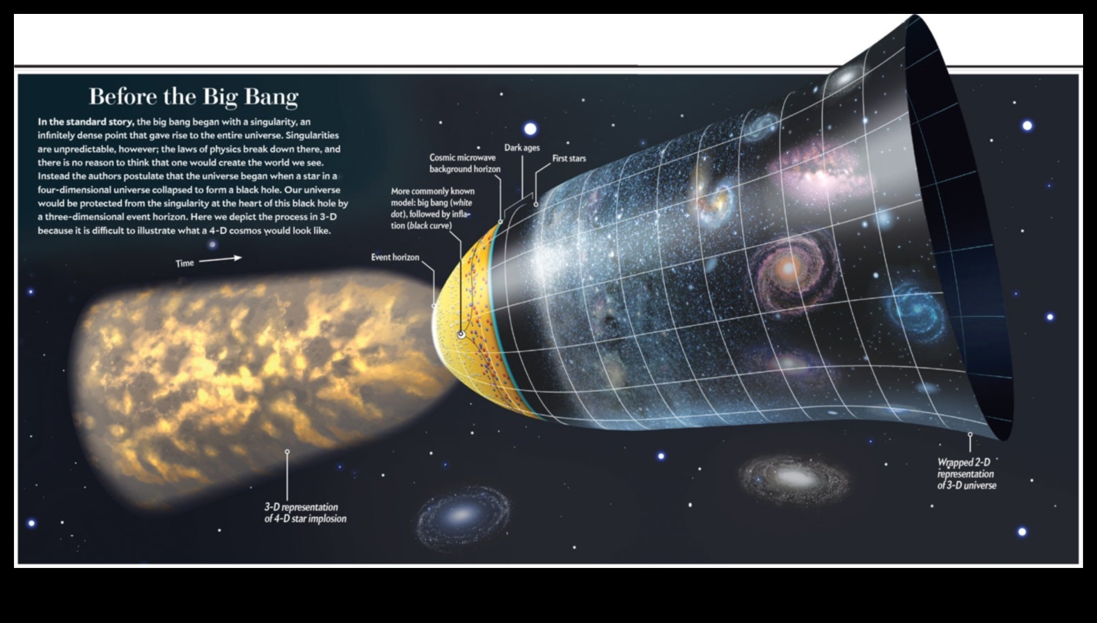 Kuantum İkilemleri: Astrofizik Alemlerdeki Bulmacalar ve Paradokslar